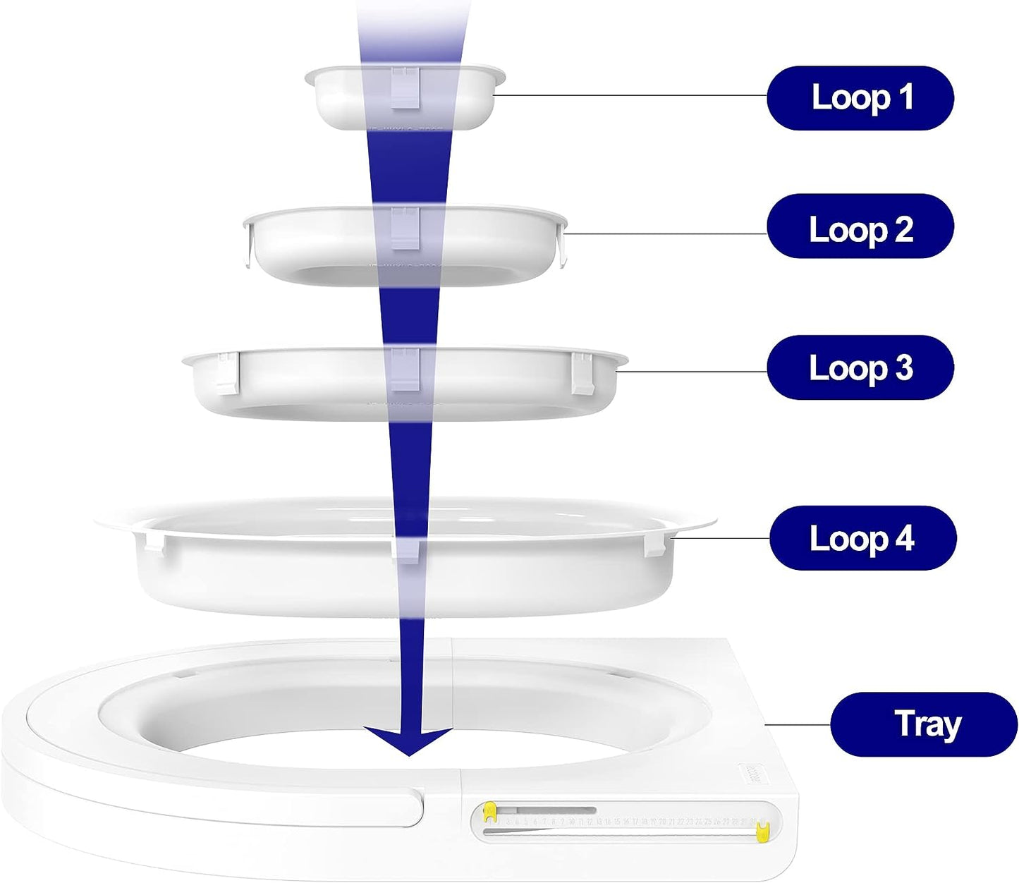 Renolve Cat Toilet